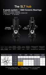 ELITEWHEELS Gravel Wheelset