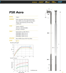 Spokes Pillar PSR Aero 1432 Straight Pull